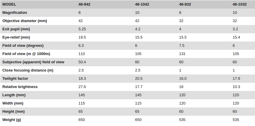 Lynx 46 Series Binocular Specs